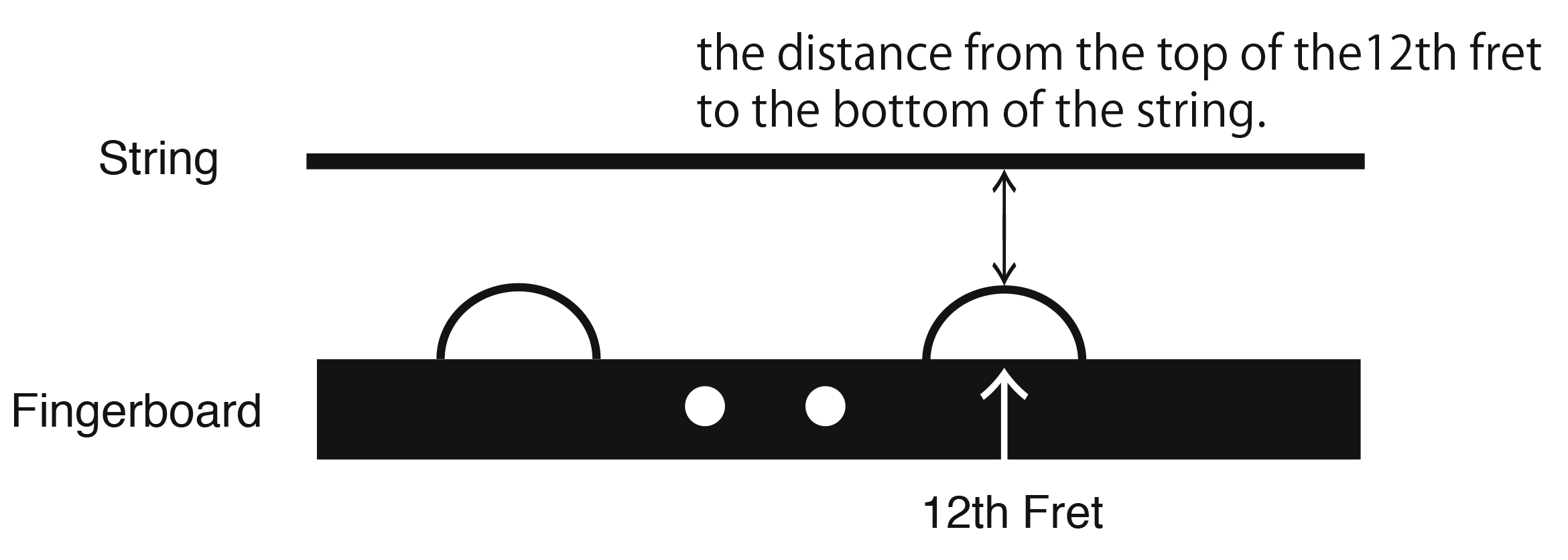 Caparison String Action Diagram