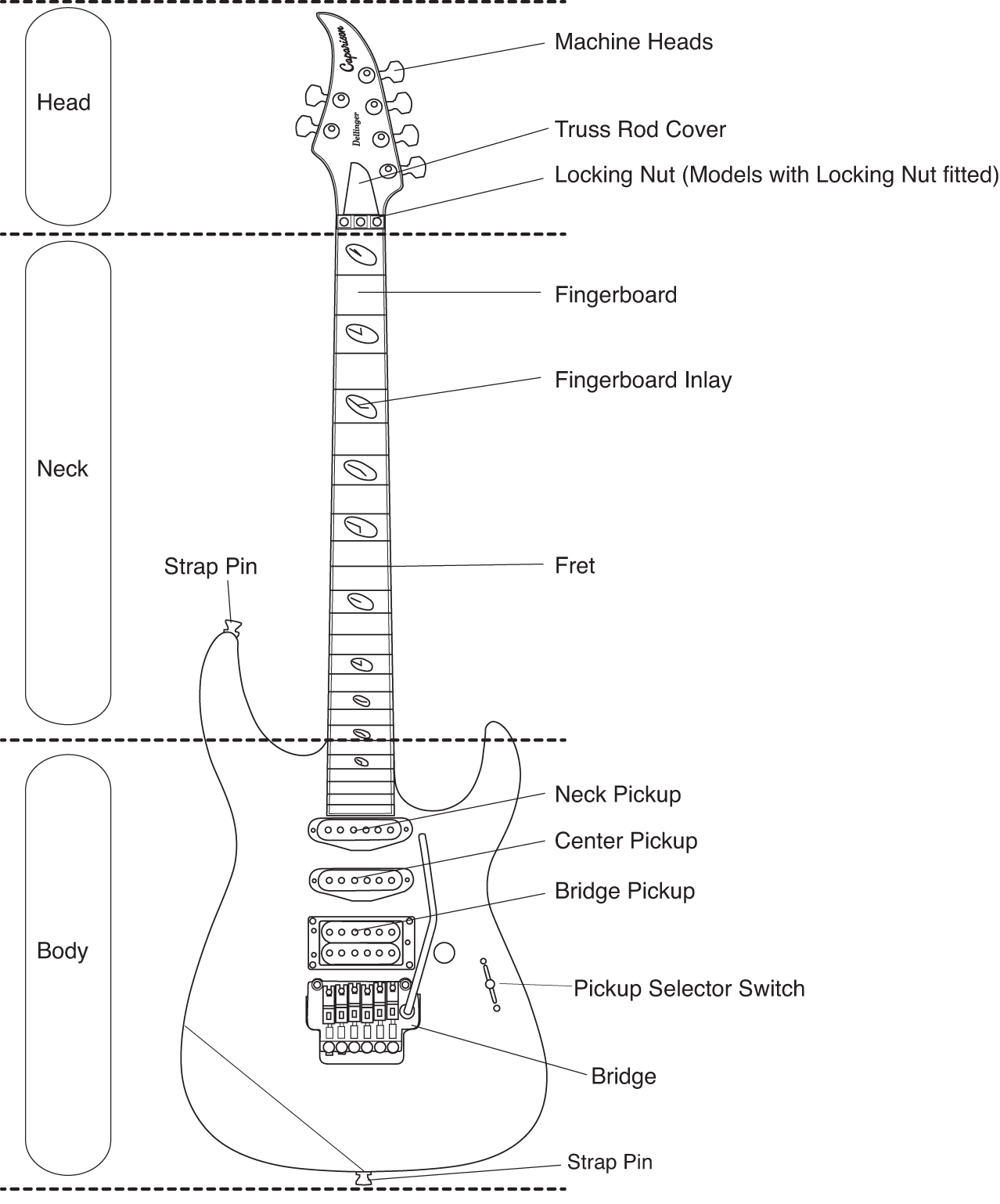 Caparison Guitar Anatomy/Key