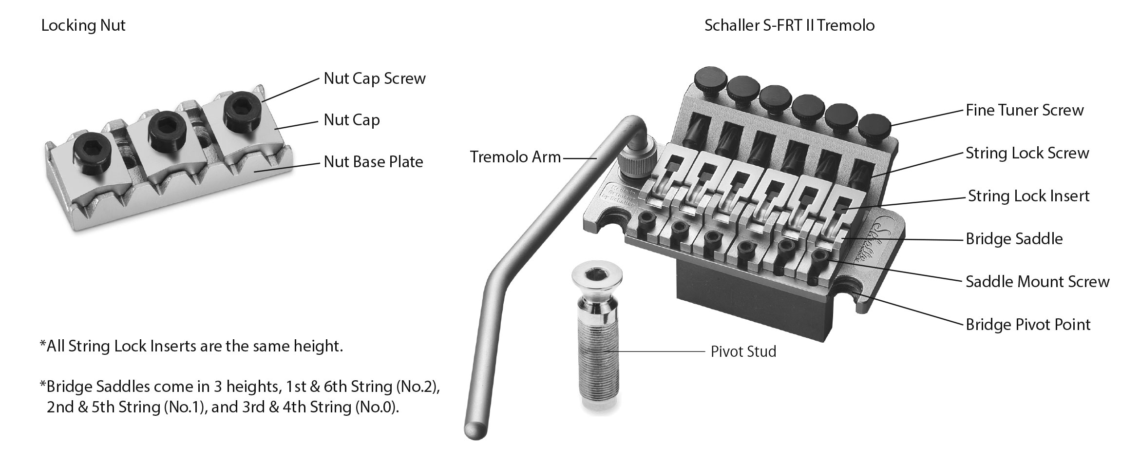 Schaller S-FRT II Parts Diagram