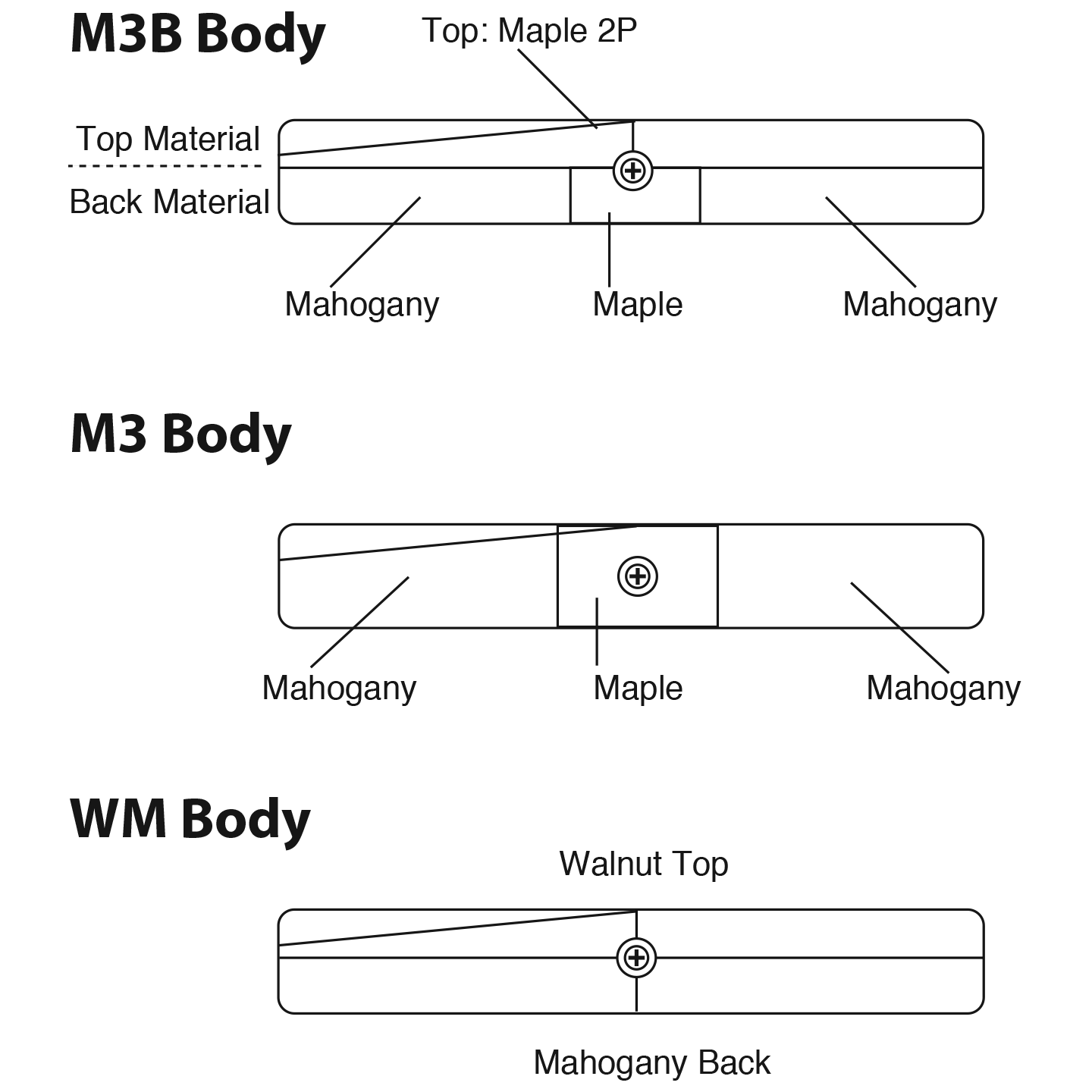 Caparison Guitar Body Construction